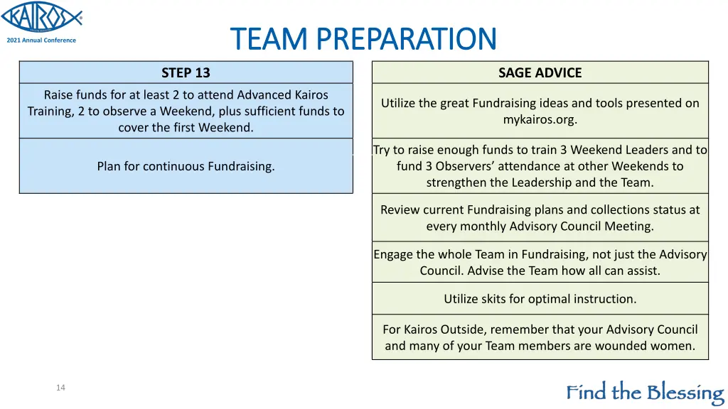 team preparation team preparation 1