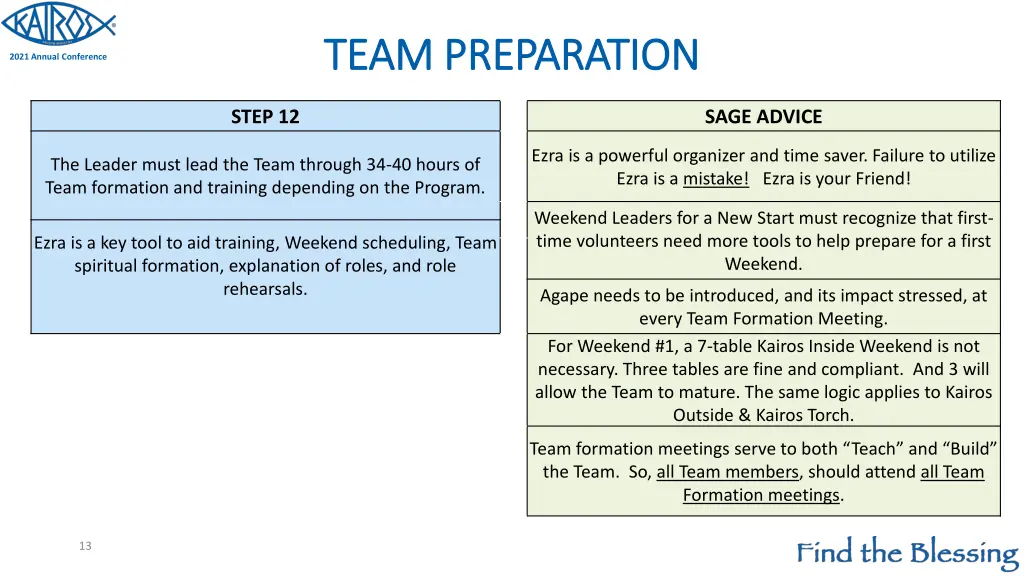 team preparation team preparation