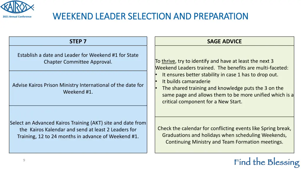 weekend leader selection and preparation weekend