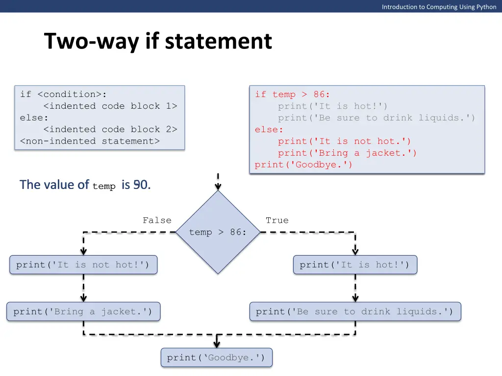 introduction to computing using python 10