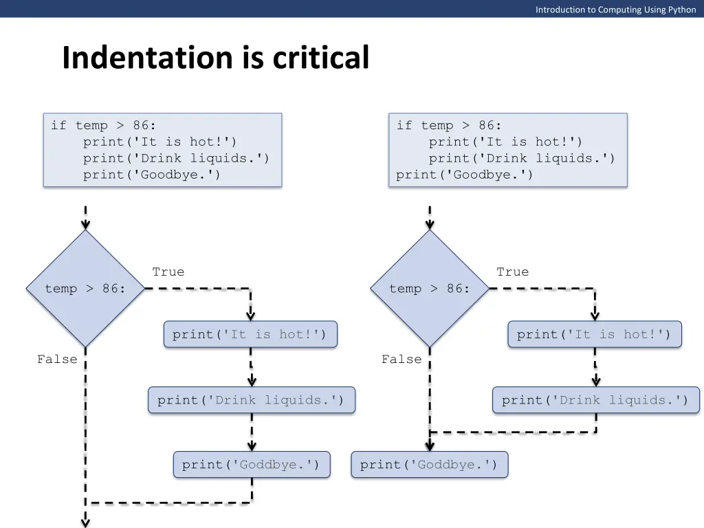 introduction to computing using python 9