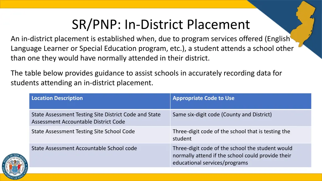sr pnp in district placement an in district