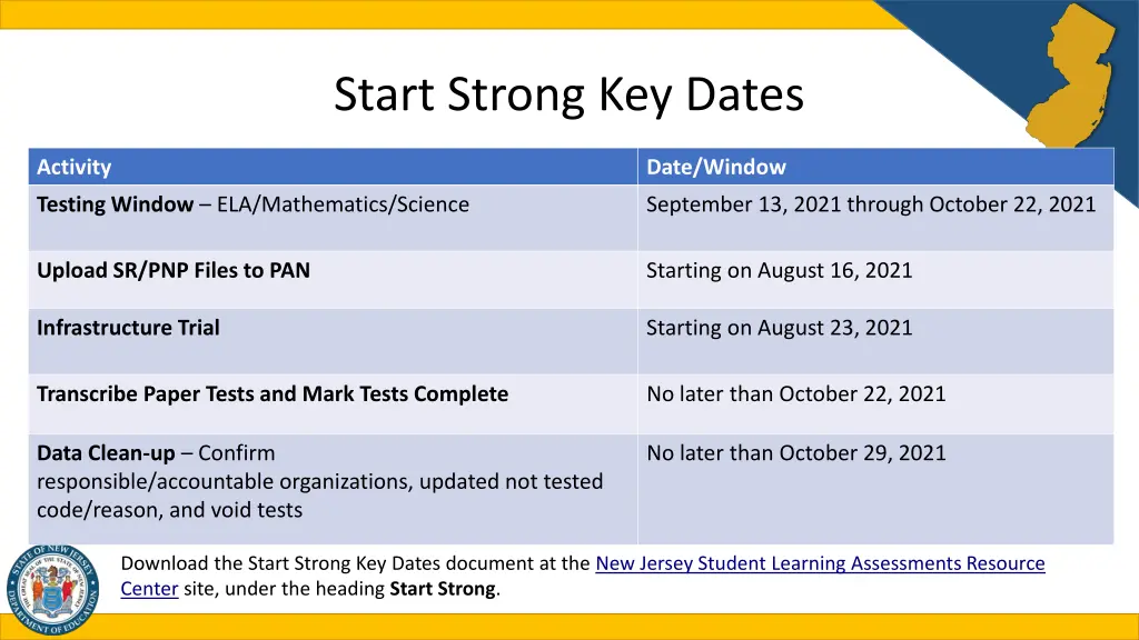 start strong key dates