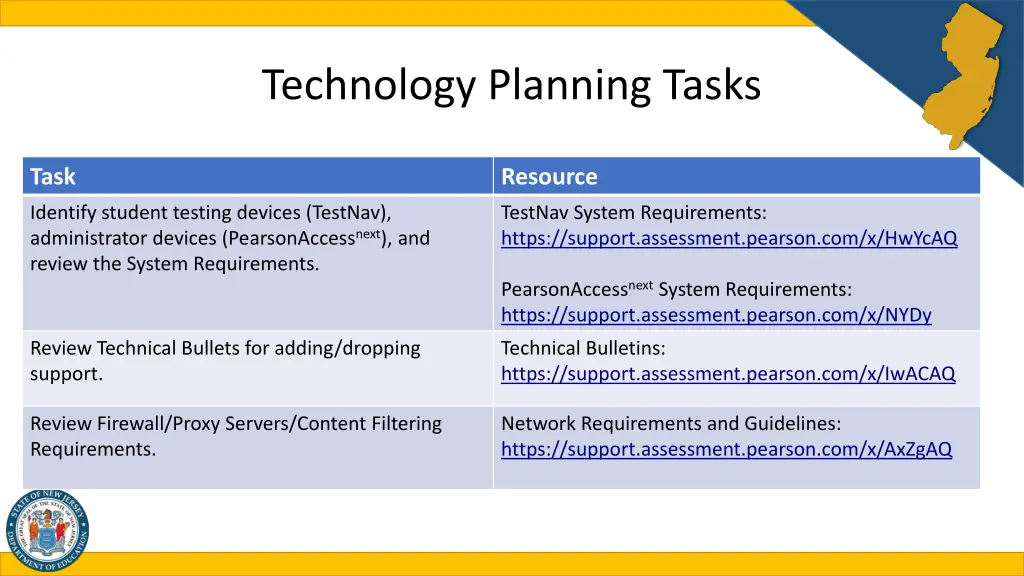 technology planning tasks