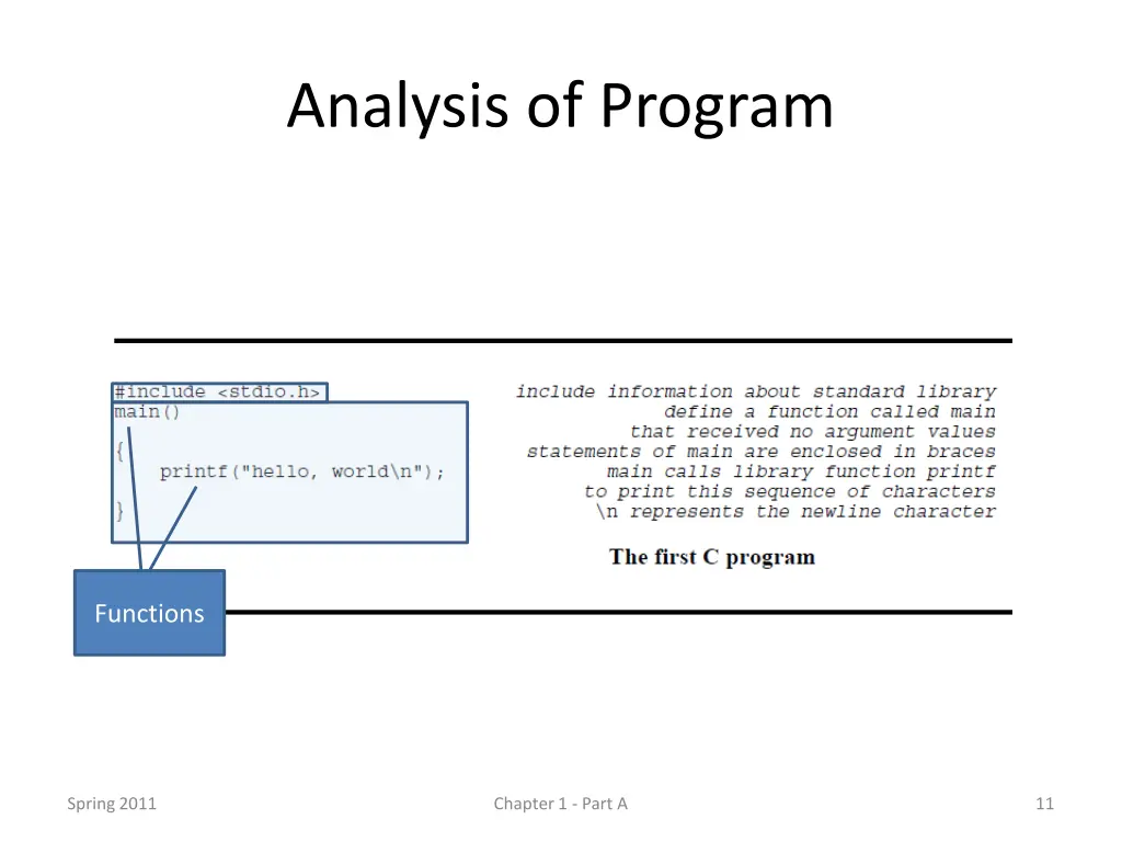 analysis of program