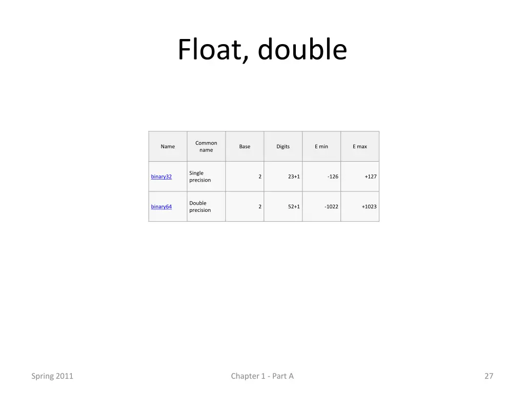 float double