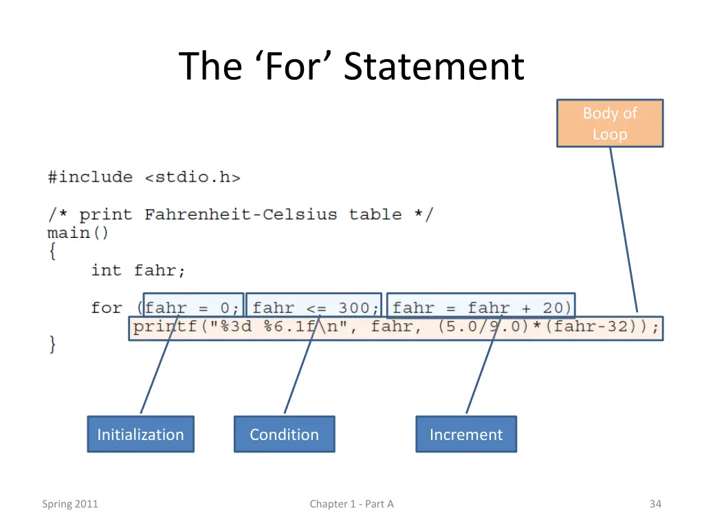 the for statement