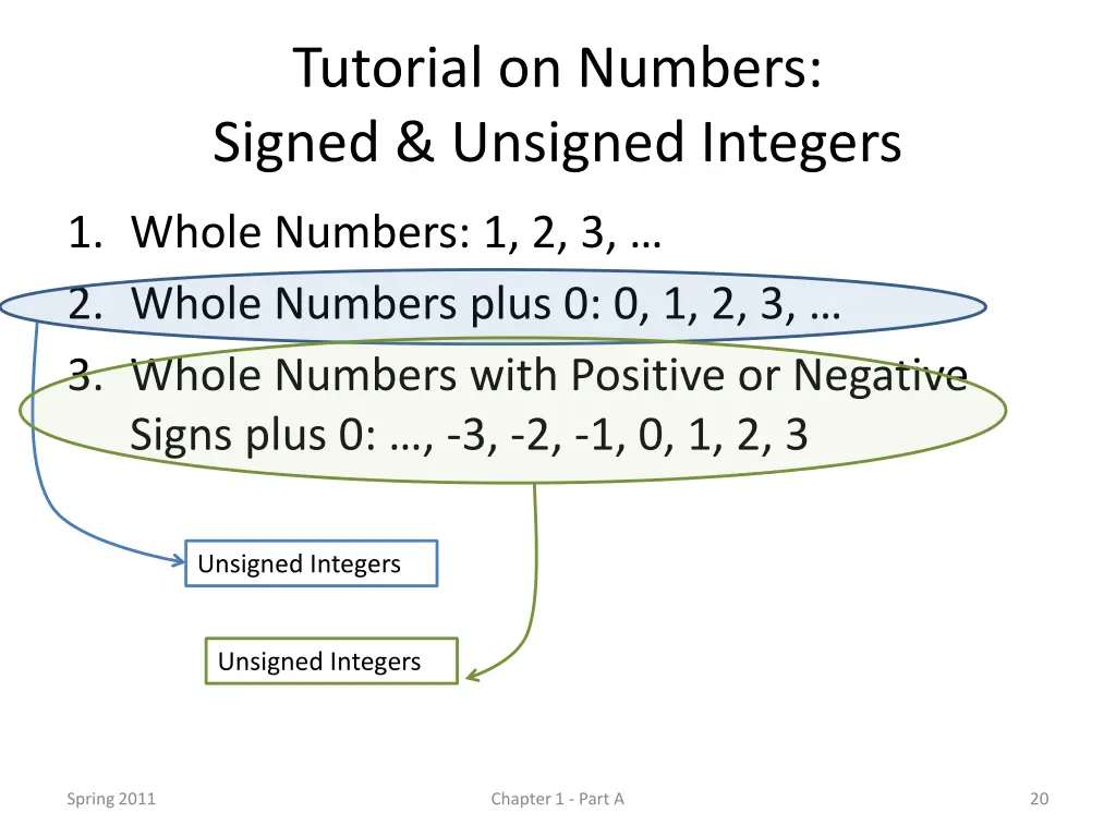 tutorial on numbers signed unsigned integers