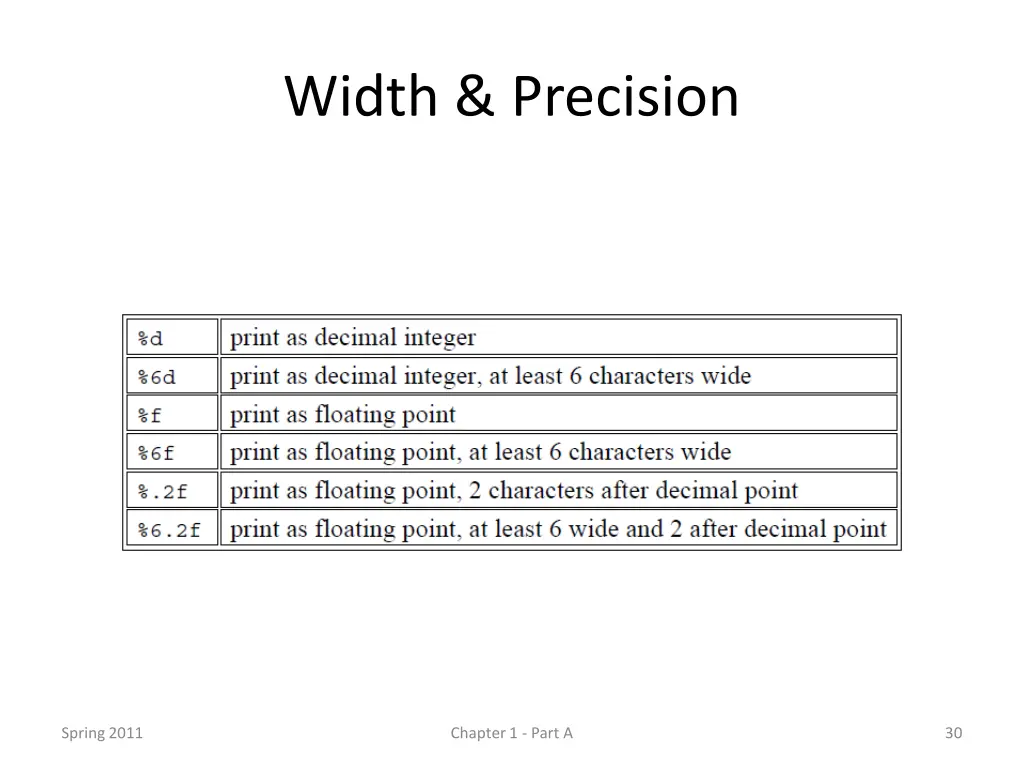 width precision