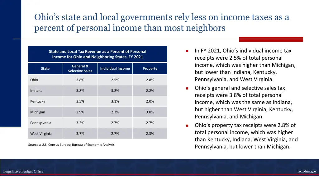 ohio s state and local governments rely less