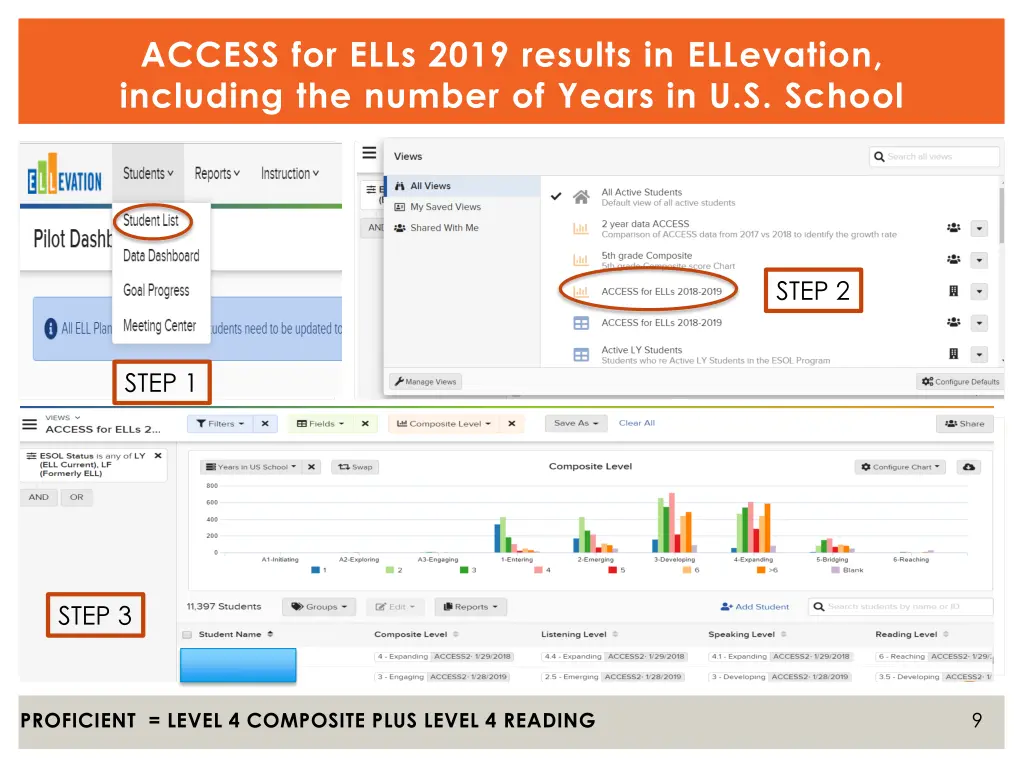 access for ells 2019 results in ellevation