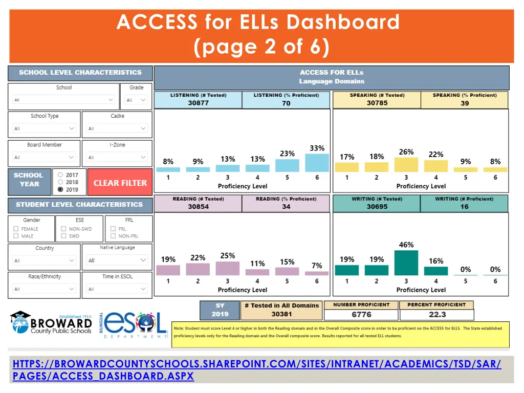 access for ells dashboard page 2 of 6