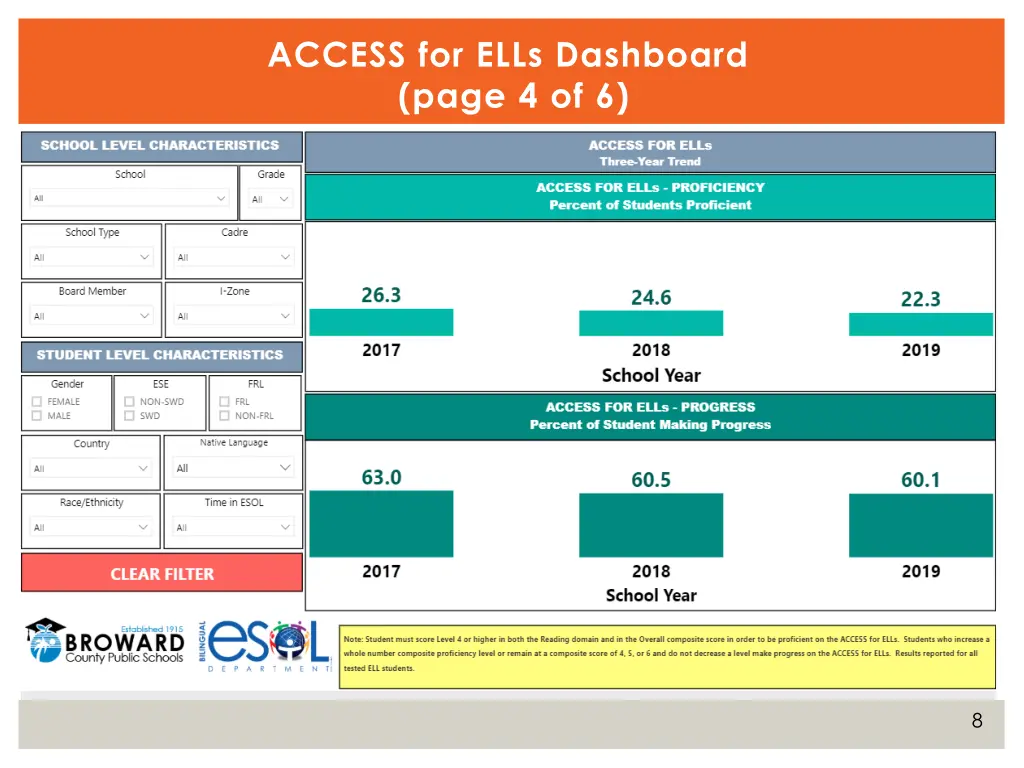 access for ells dashboard page 4 of 6