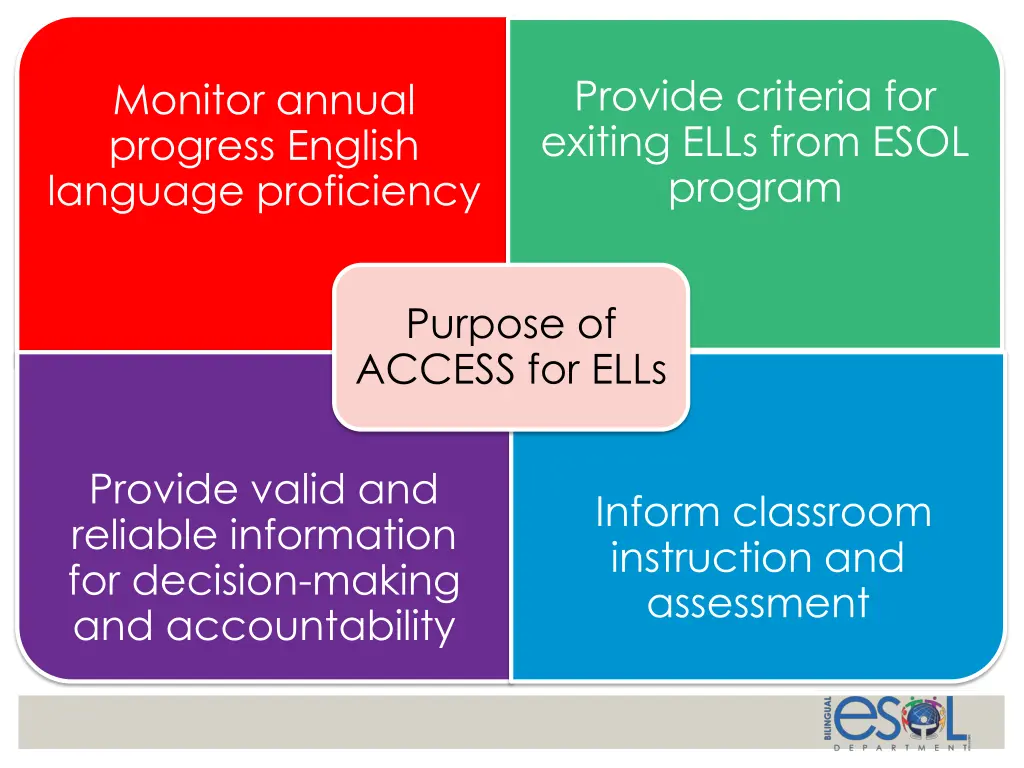 provide criteria for exiting ells from esol