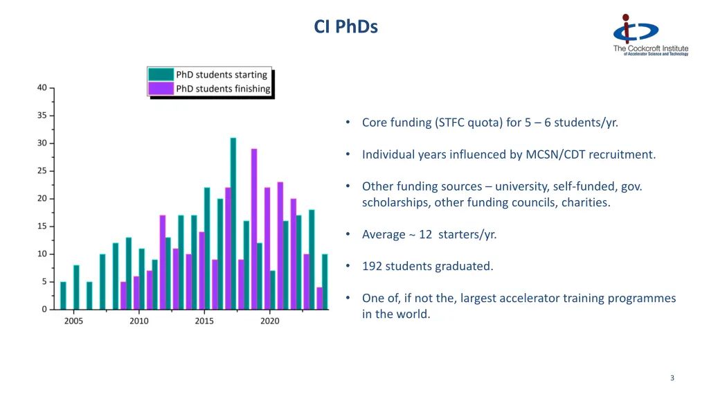 ci phds