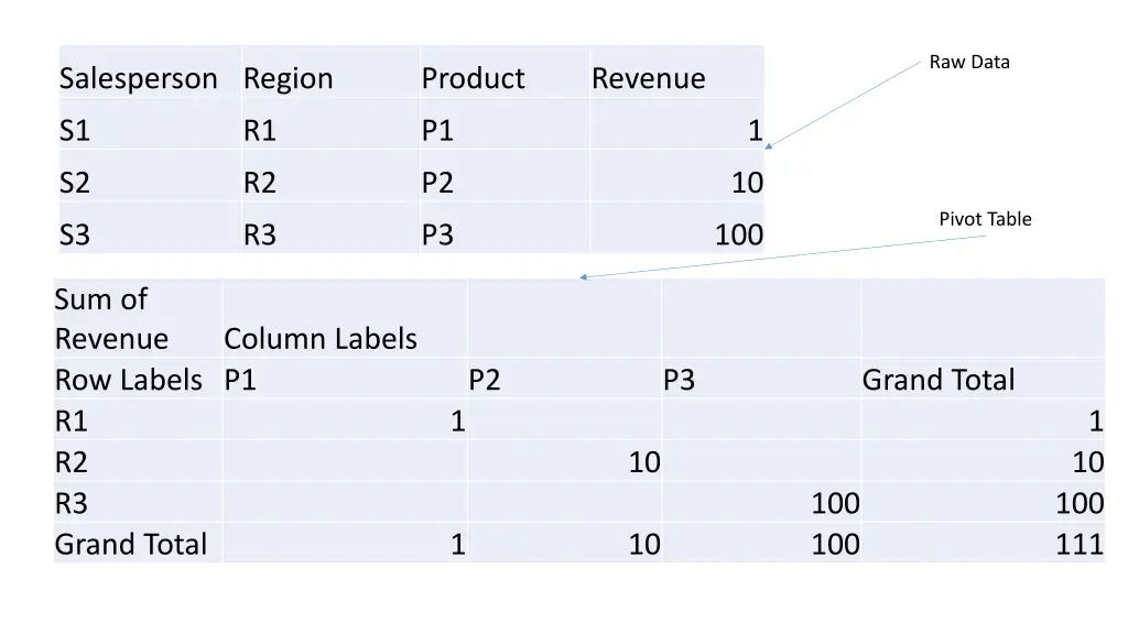 raw data