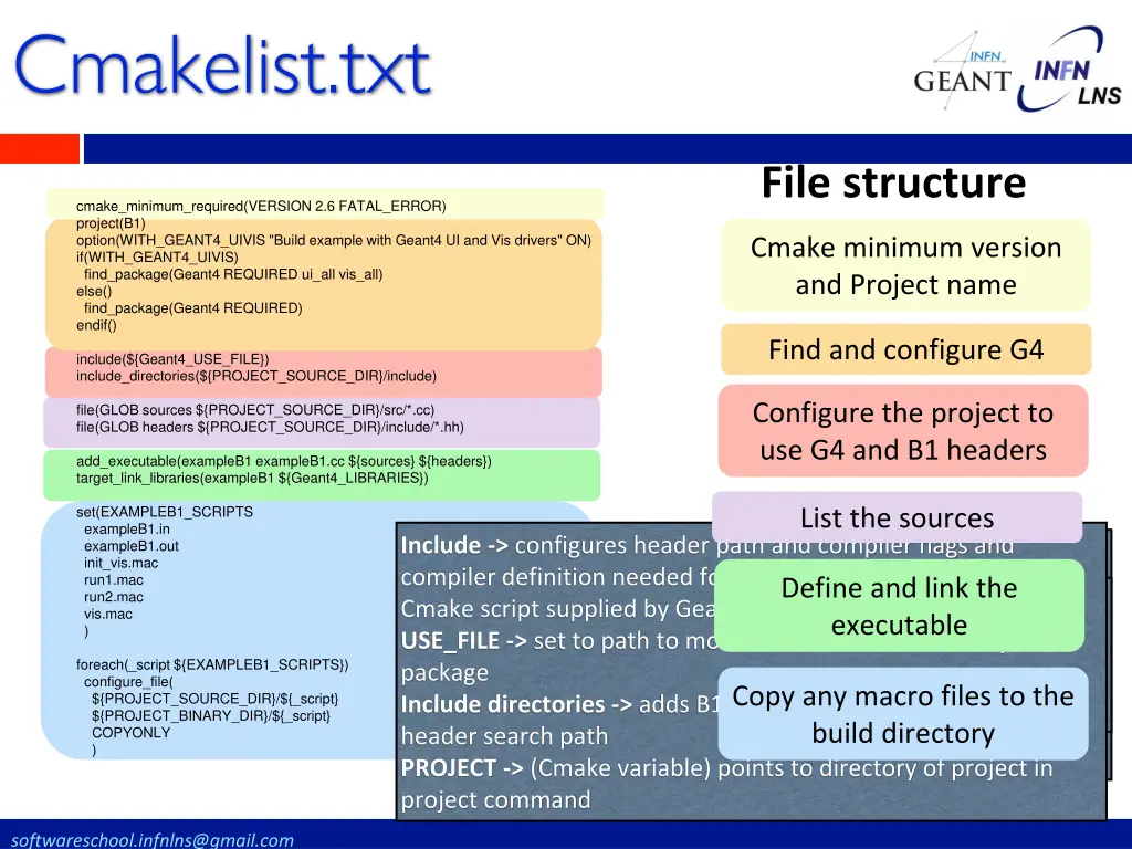 cmakelist txt