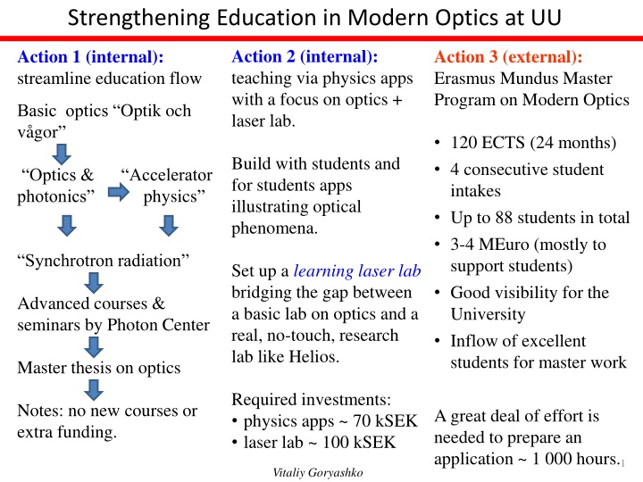 strengthening education in modern optics at uu