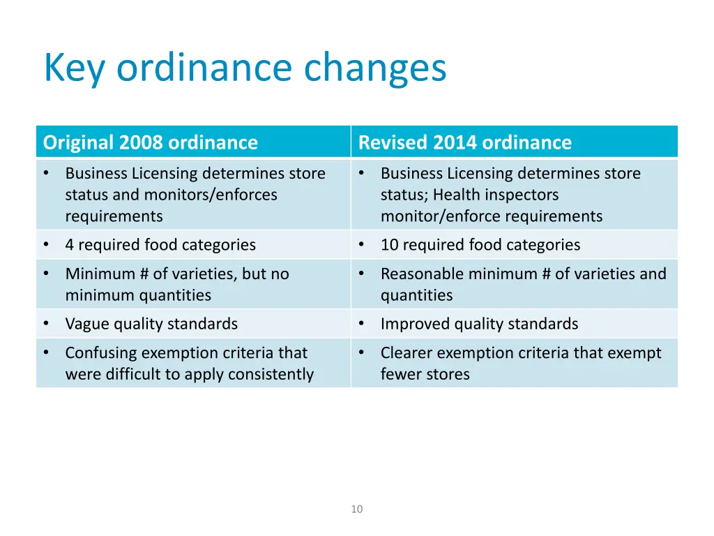 key ordinance changes