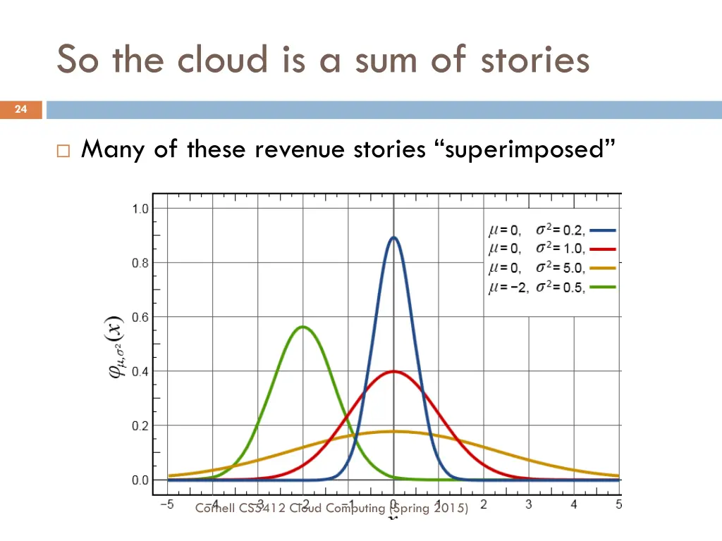 so the cloud is a sum of stories