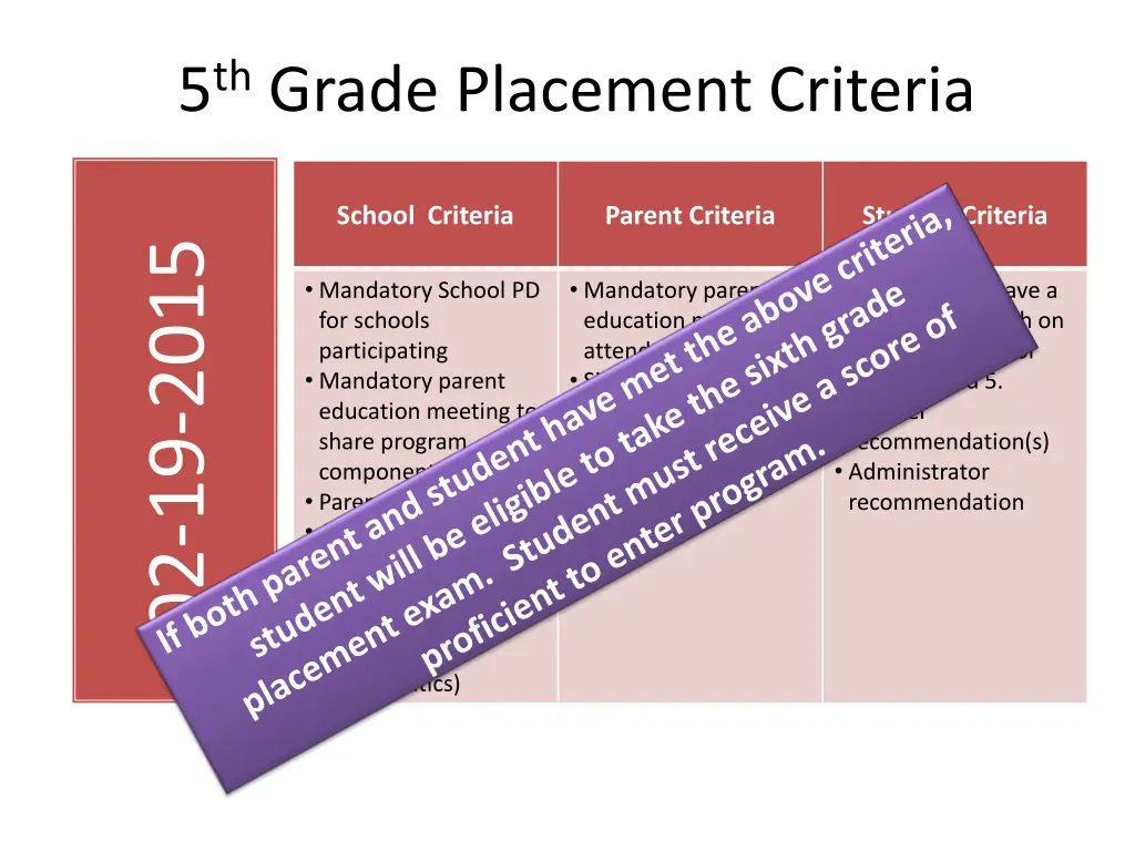 5 th grade placement criteria