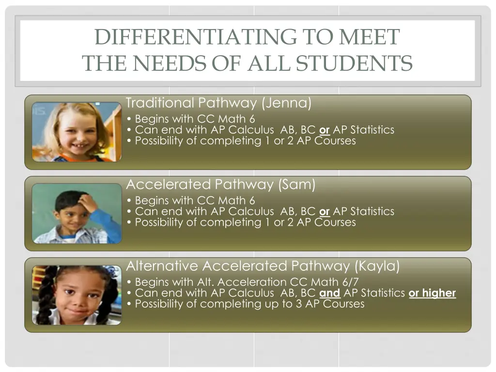 differentiating to meet the needs of all students
