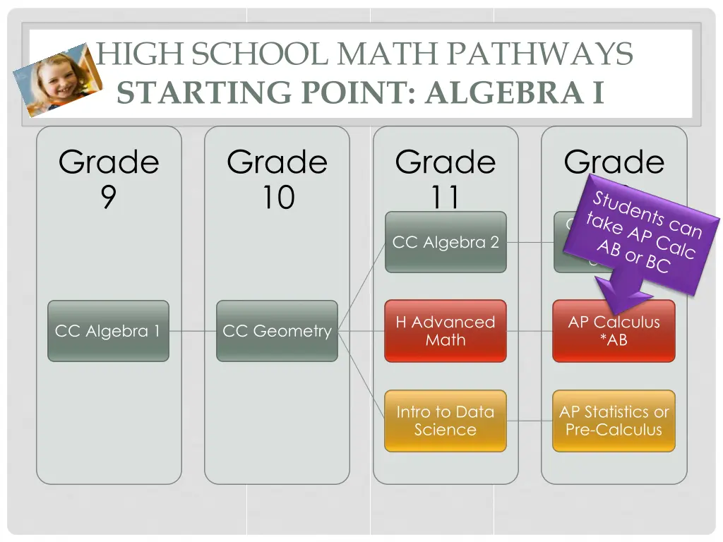 high school math pathways starting point algebra i
