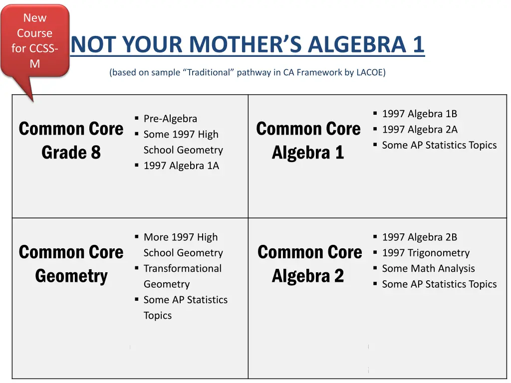 new course for ccss m