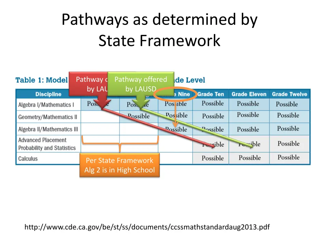pathways as determined by state framework