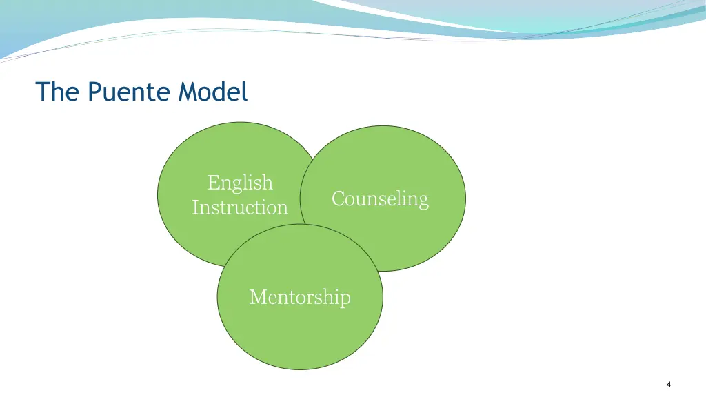 the puente model