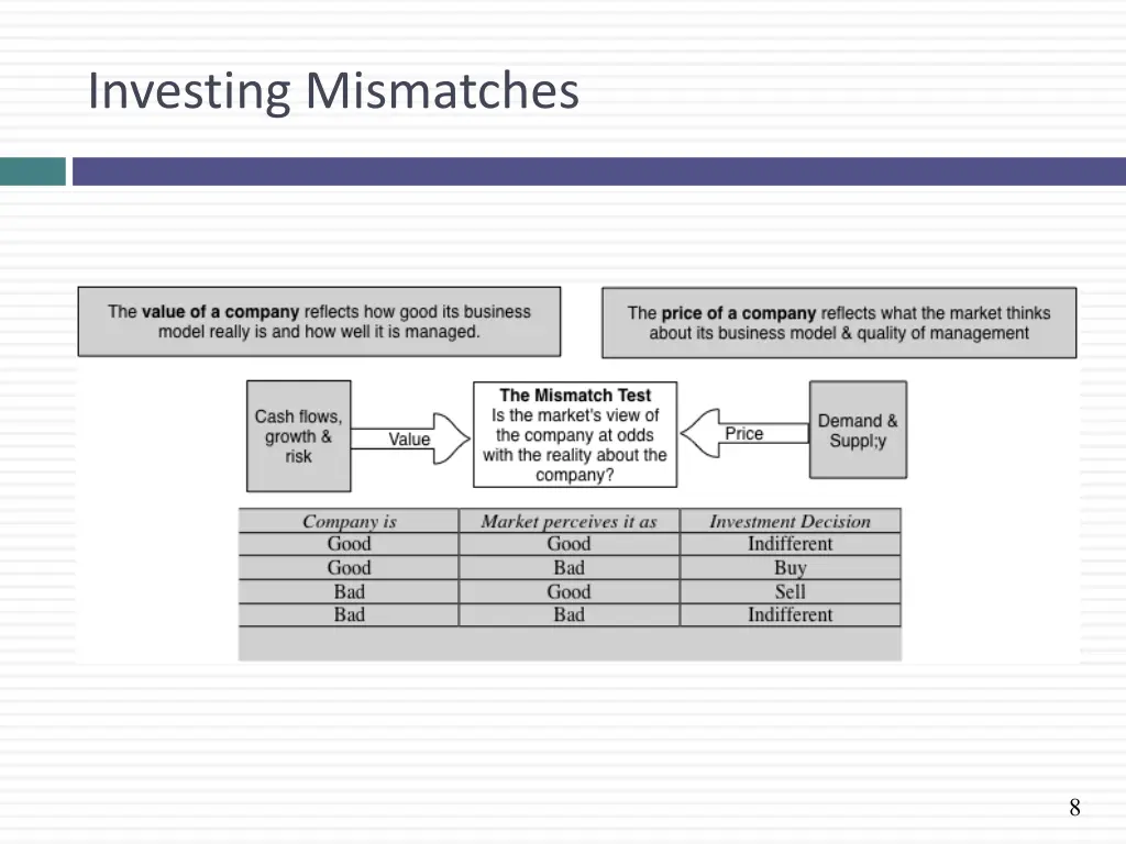 investing mismatches