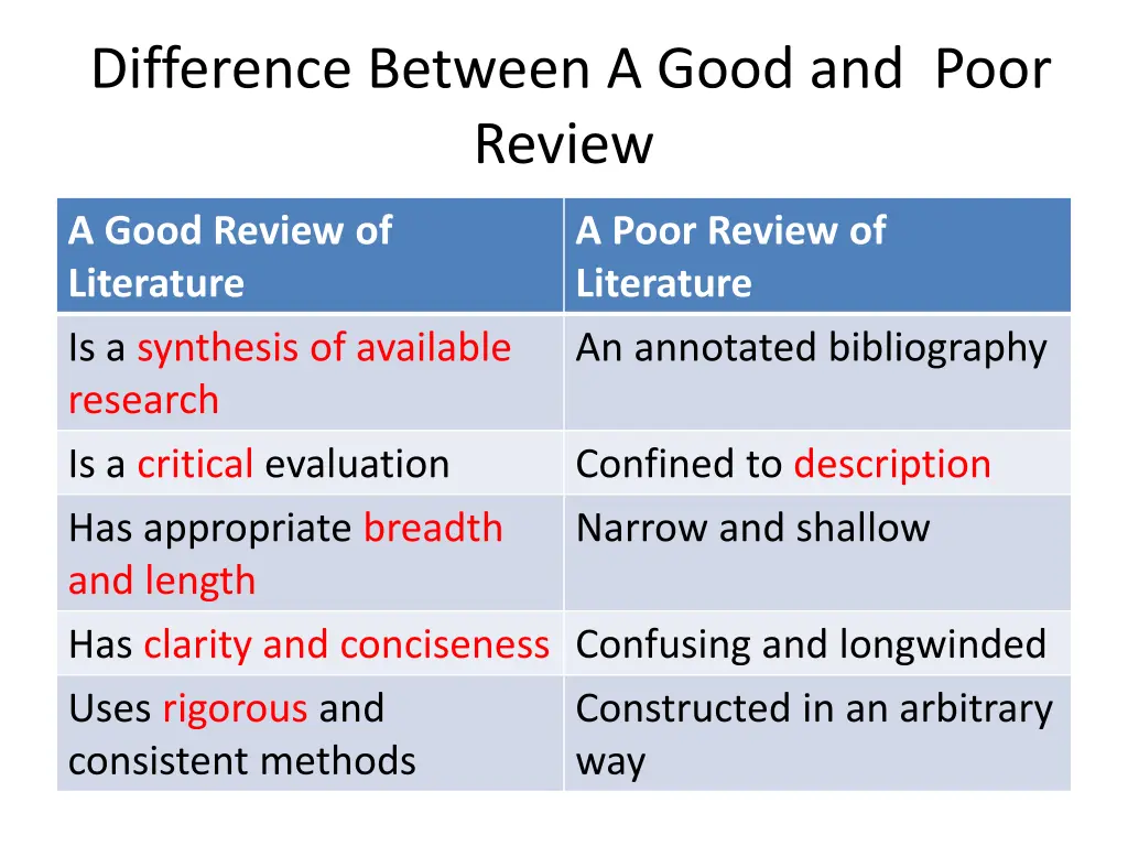 difference between a good and poor review
