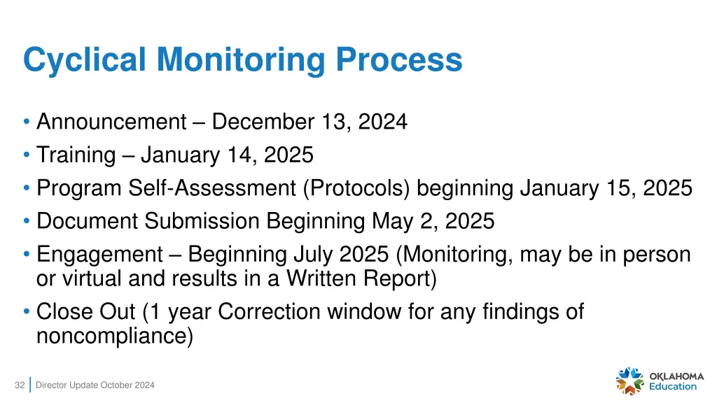 cyclical monitoring process