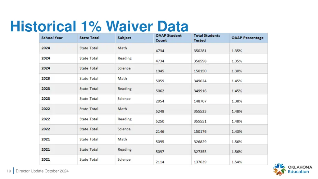 historical 1 waiver data 1