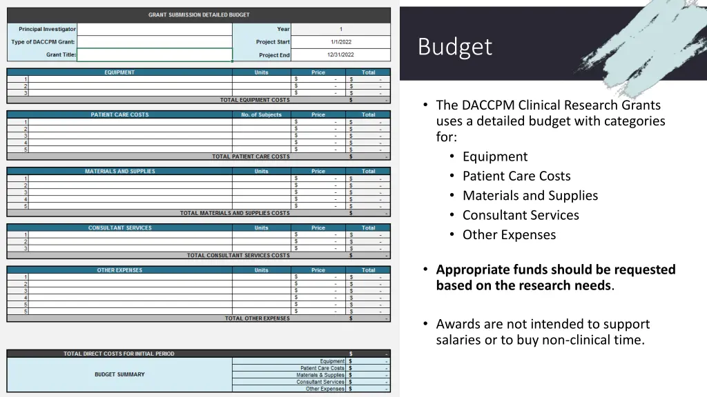 budget
