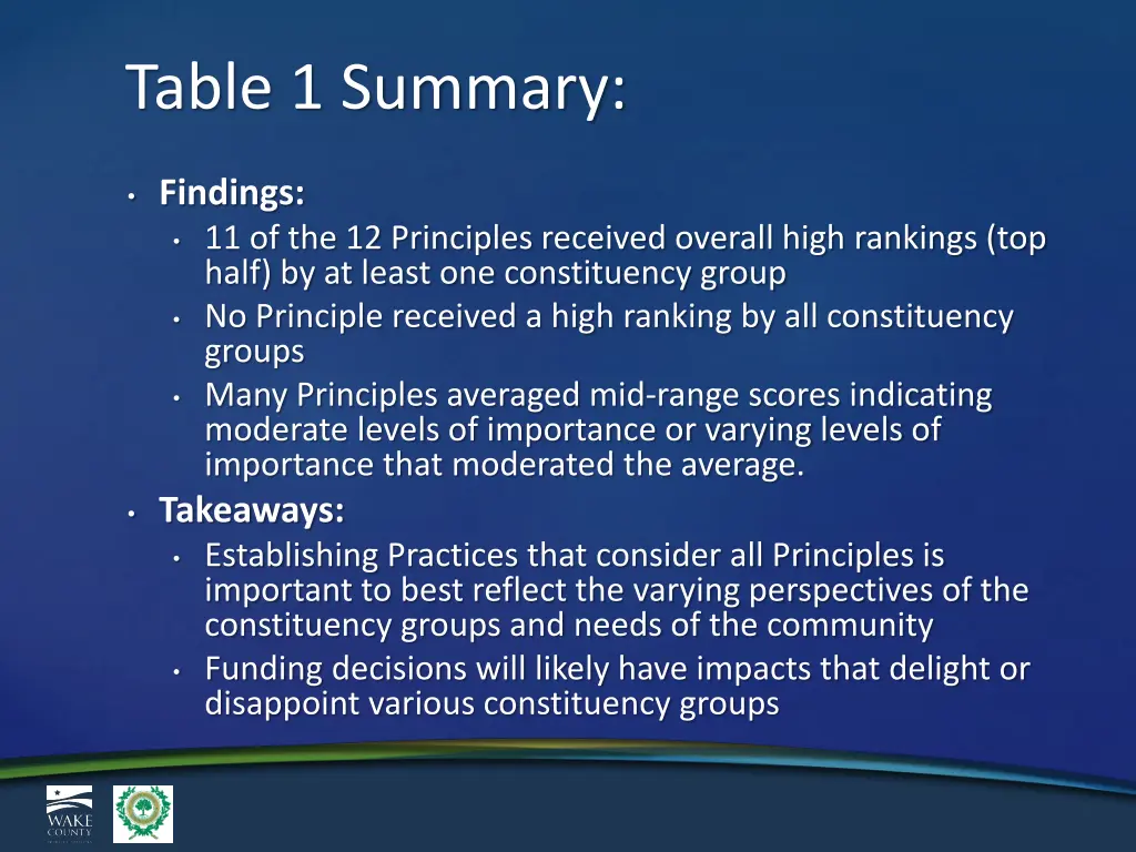 table 1 summary
