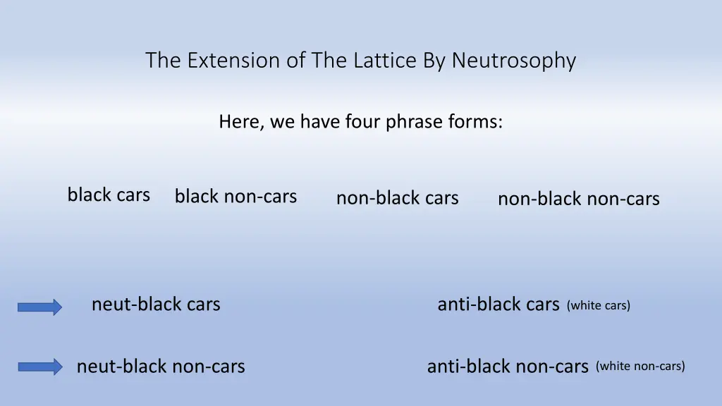 the extension of the lattice by neutrosophy