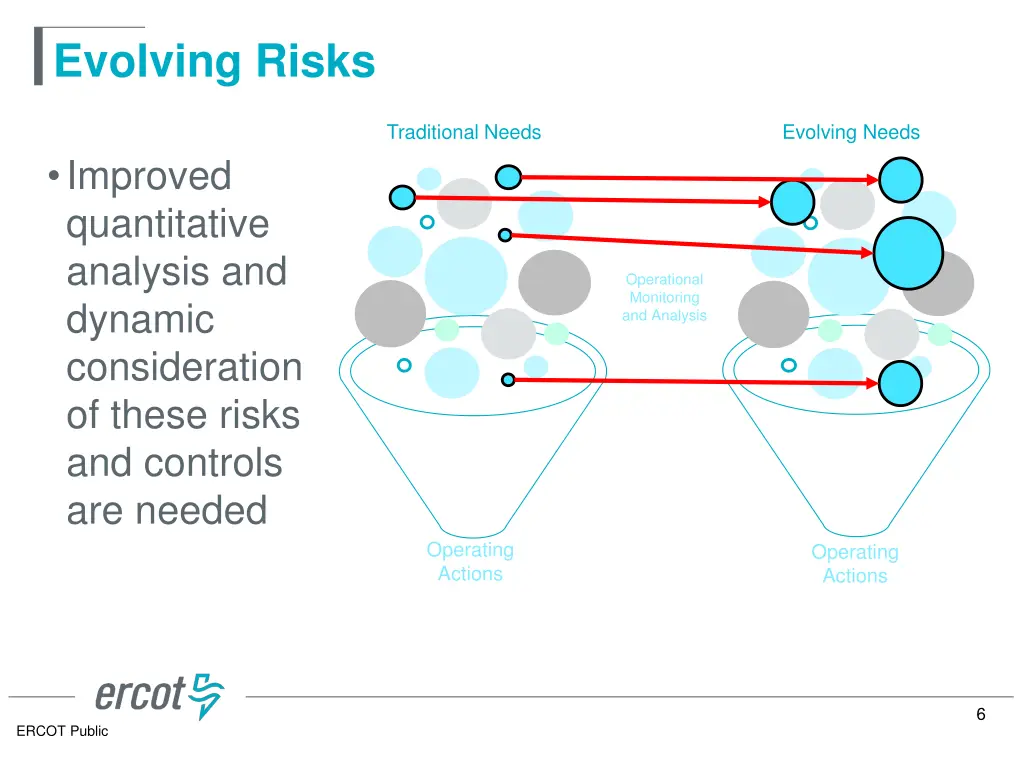 evolving risks 1
