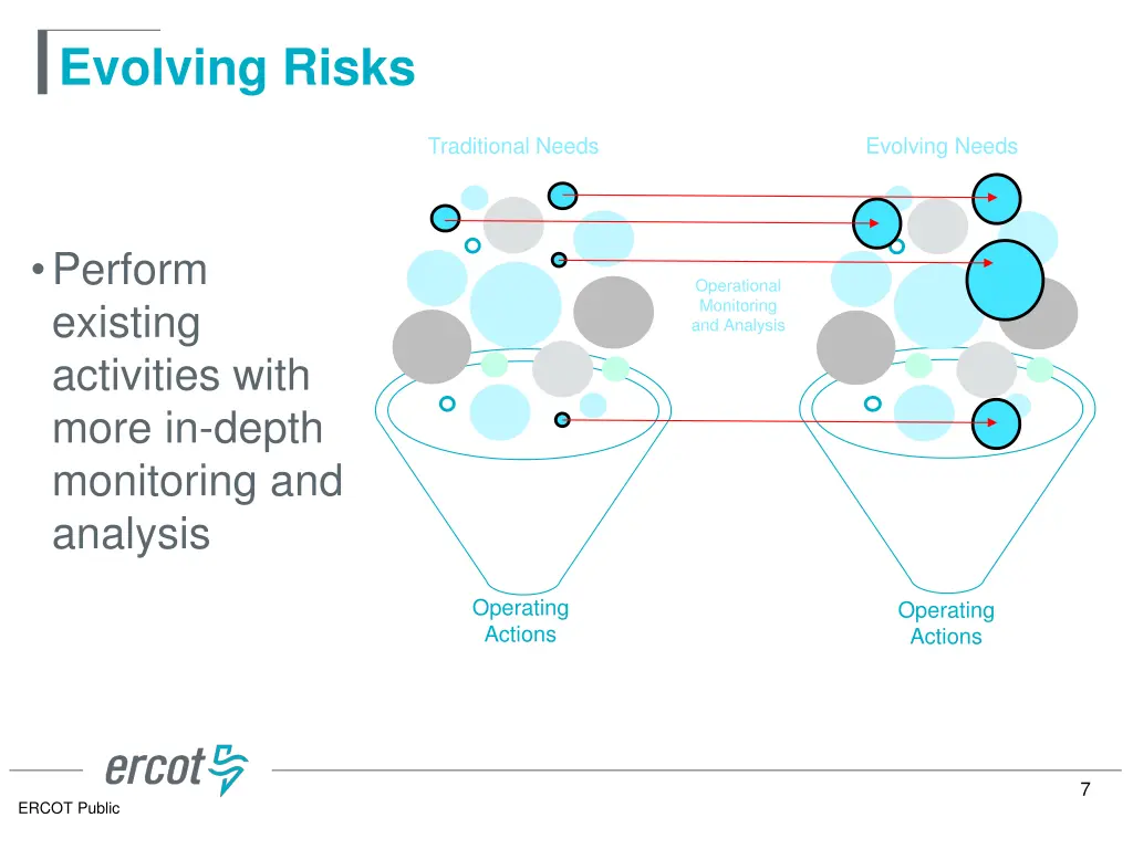 evolving risks 2