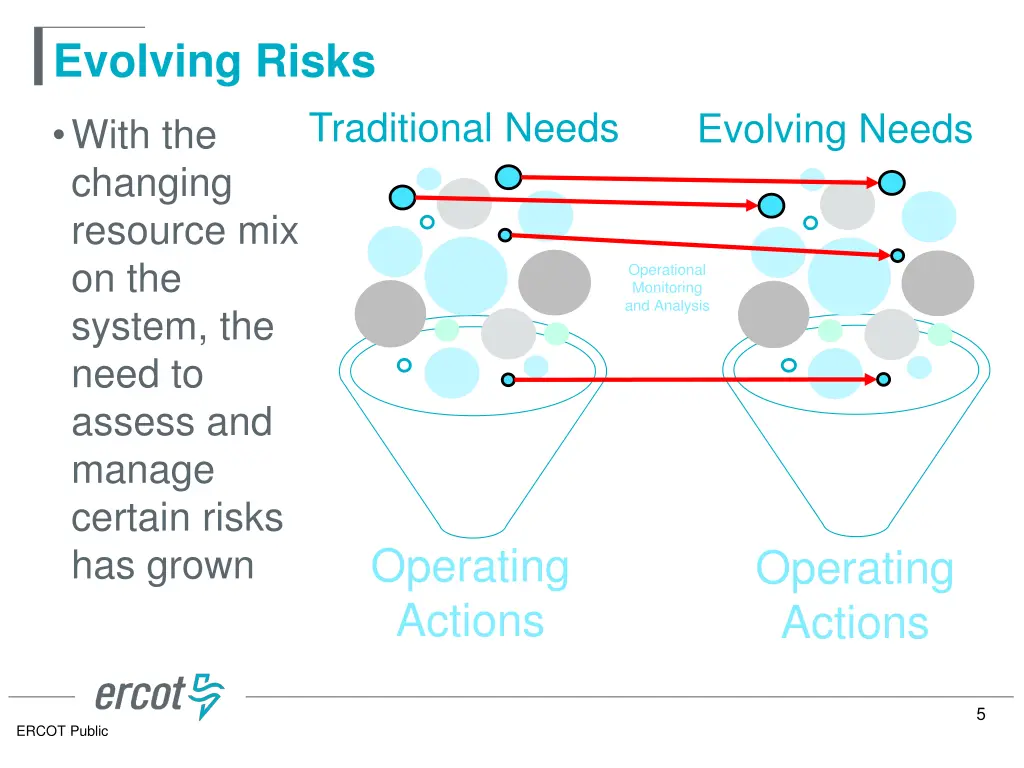evolving risks