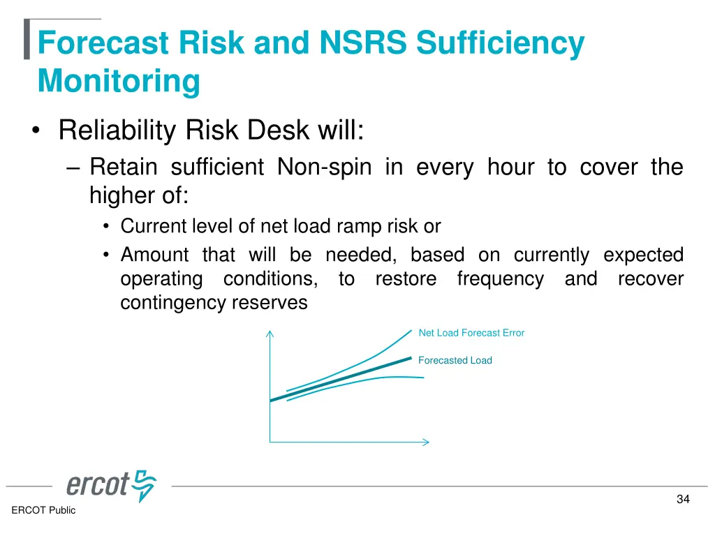 forecast risk and nsrs sufficiency monitoring 1