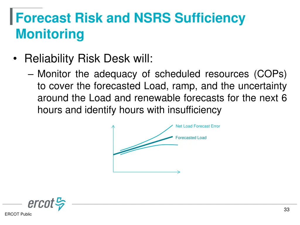 forecast risk and nsrs sufficiency monitoring