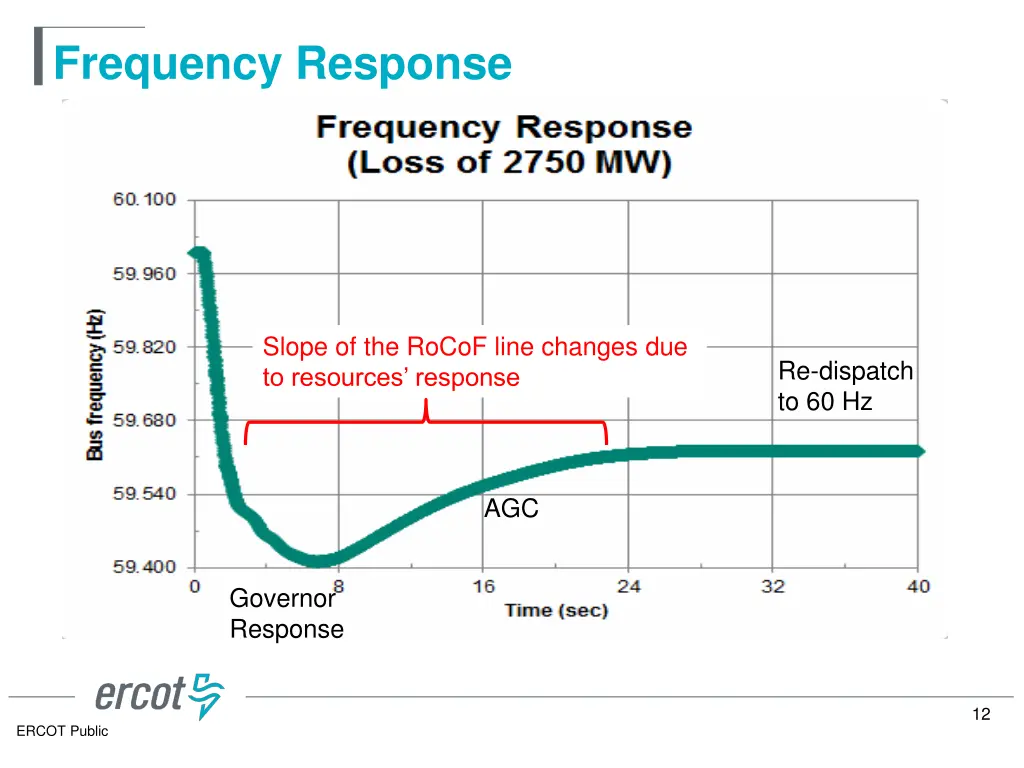 frequency response 1
