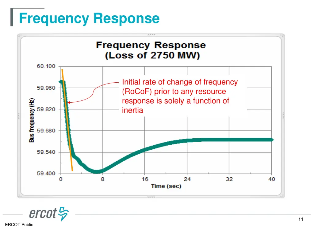 frequency response