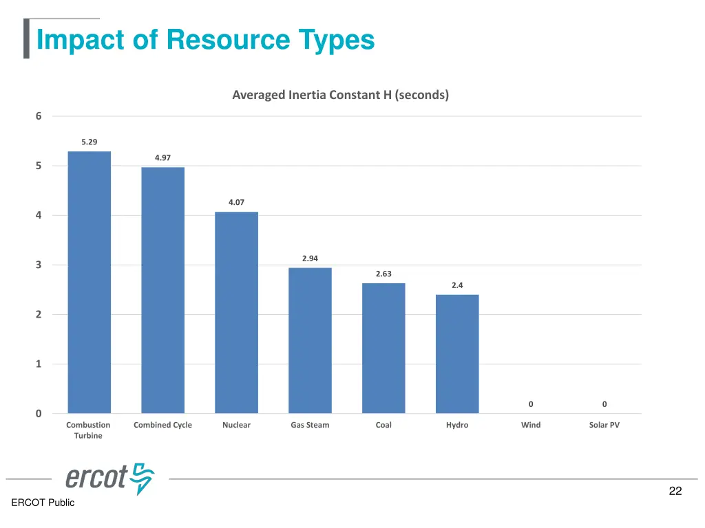 impact of resource types 1