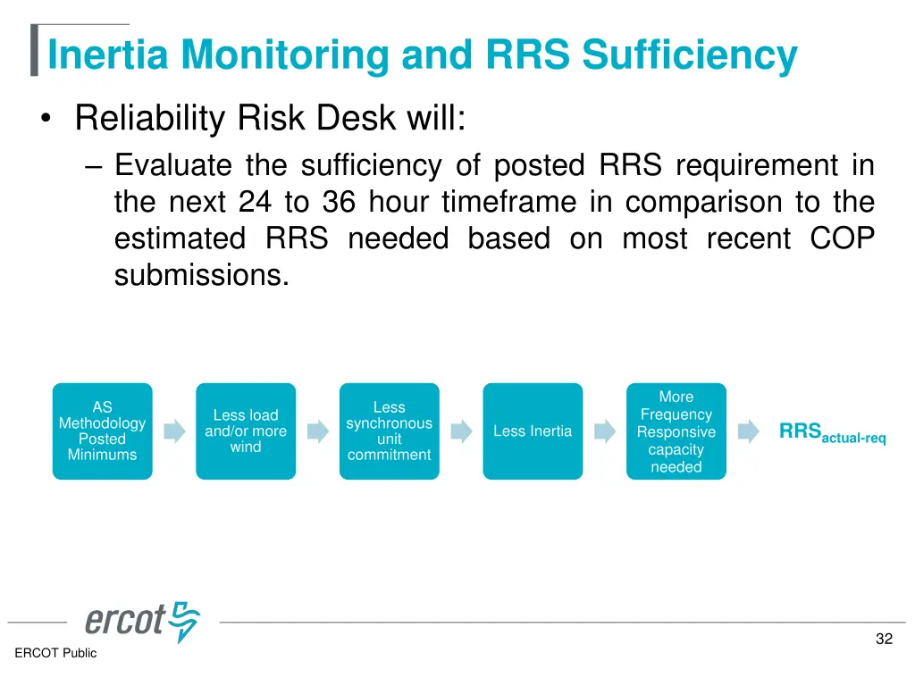 inertia monitoring and rrs sufficiency 1