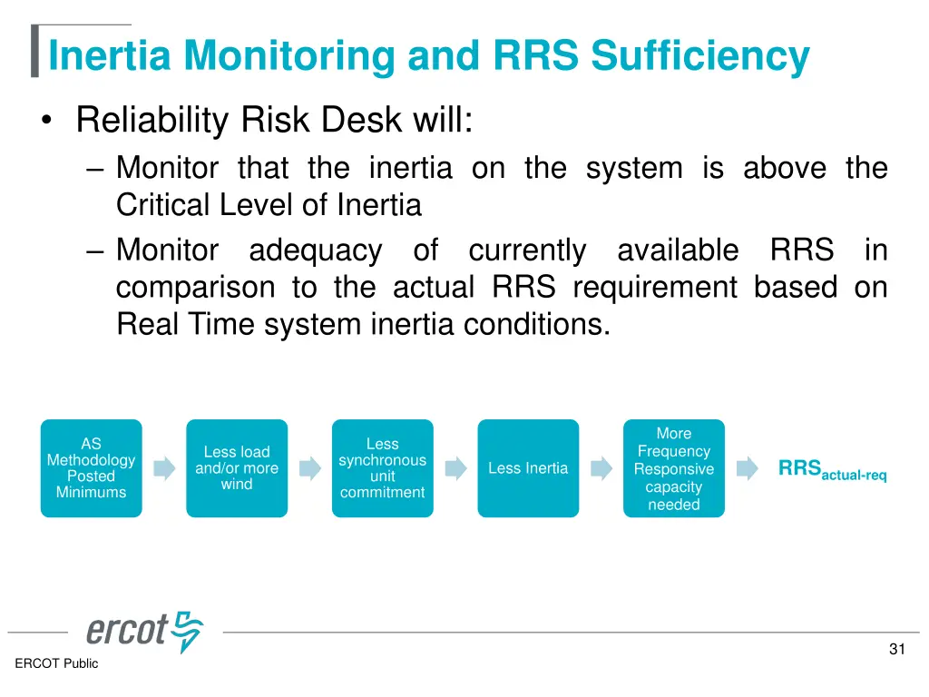 inertia monitoring and rrs sufficiency