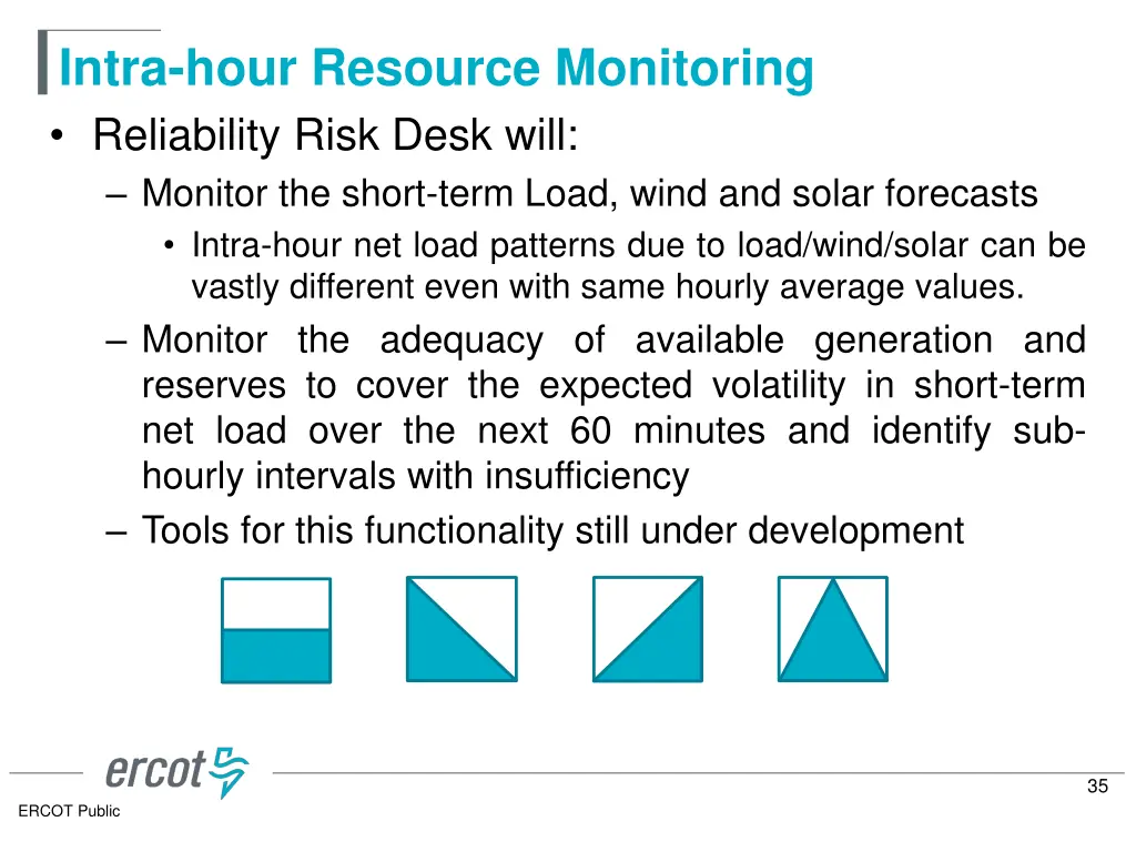 intra hour resource monitoring reliability risk