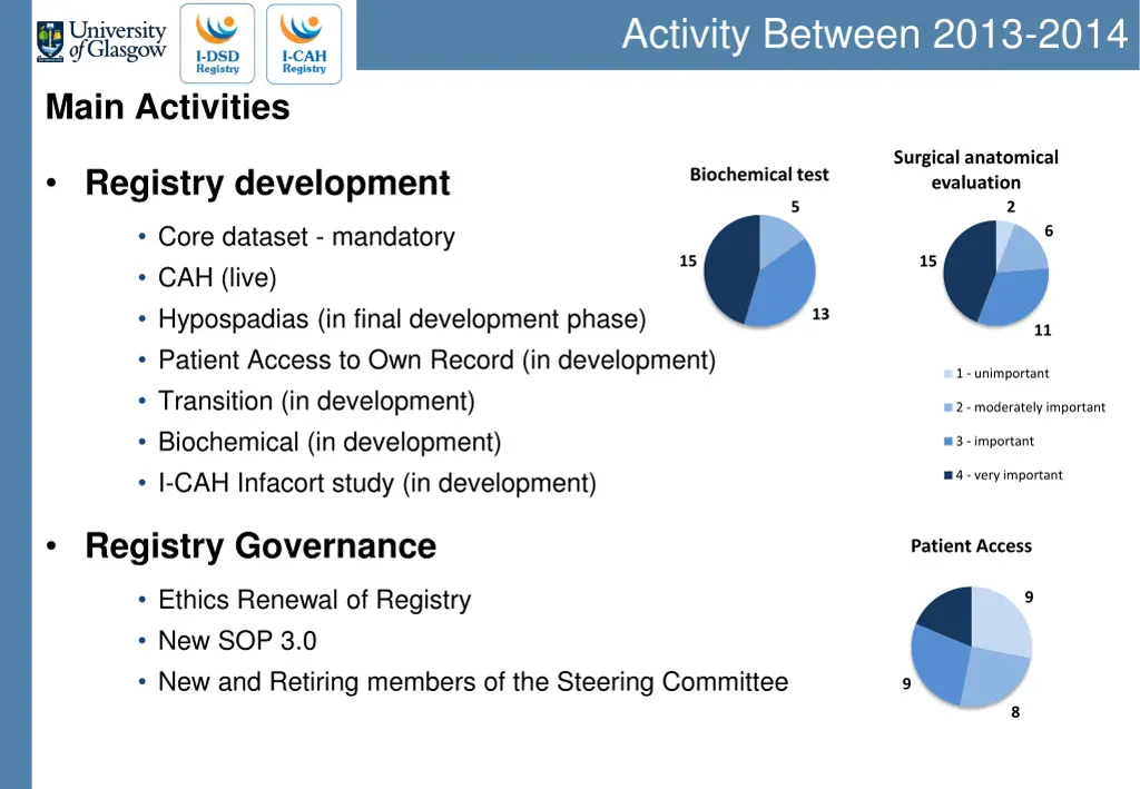 activity between 2013 2014