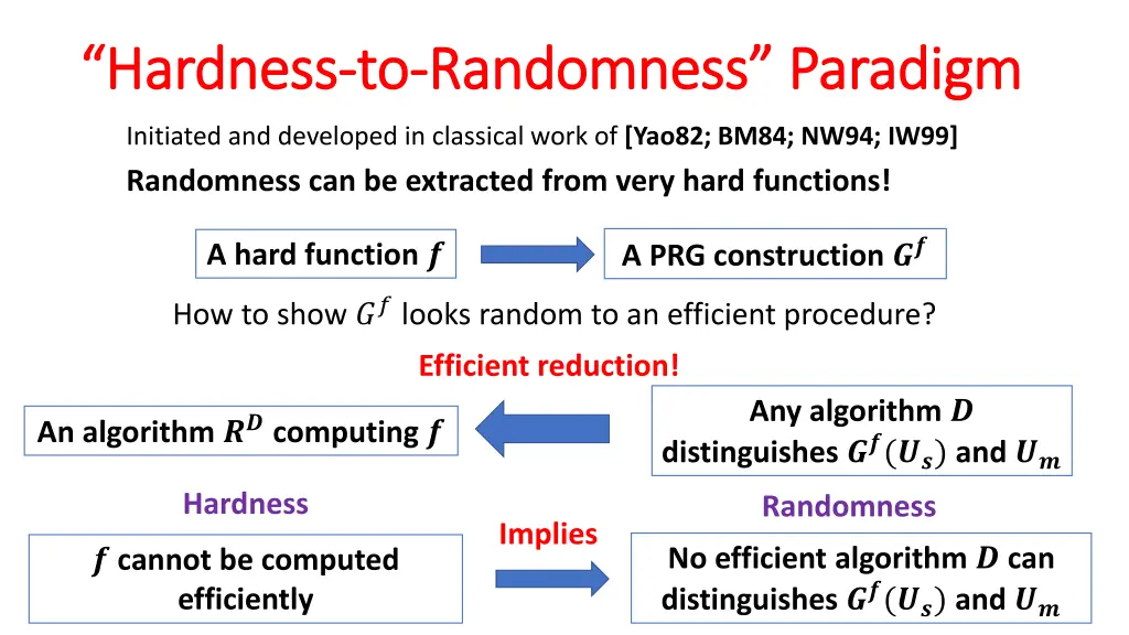 hardness hardness to to randomness paradigm